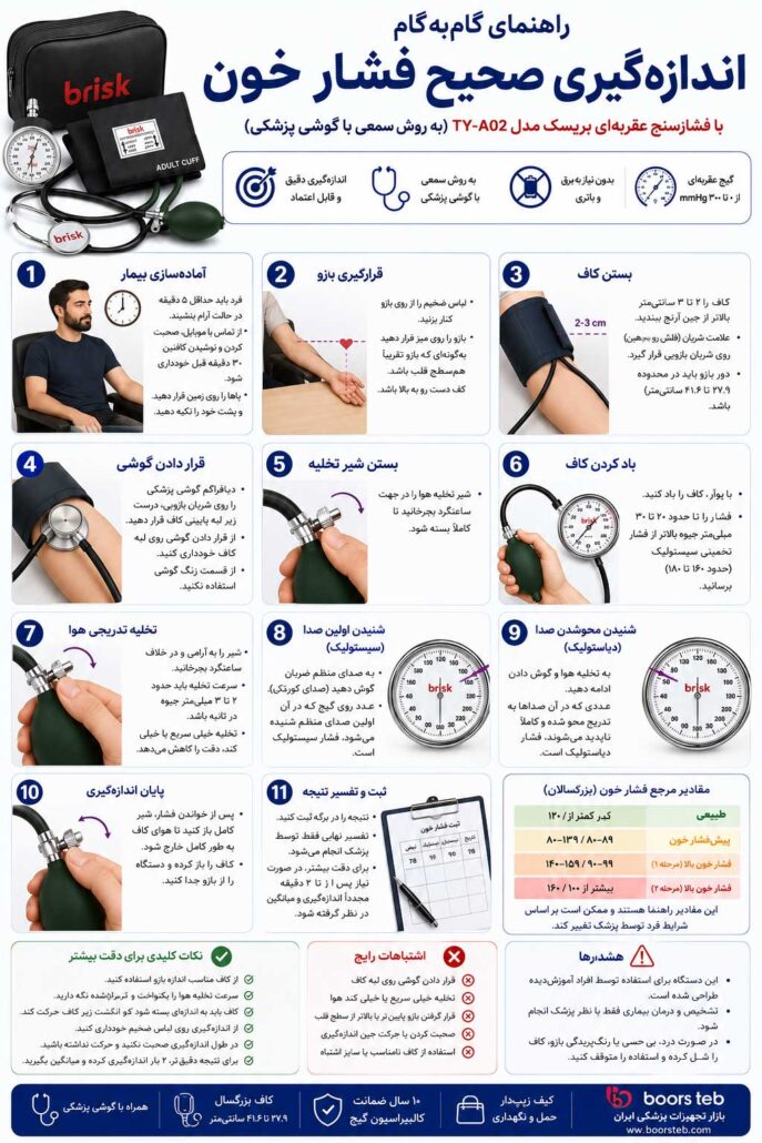 فشارسنج عقربه‌ای بریسک مدل TY-A02