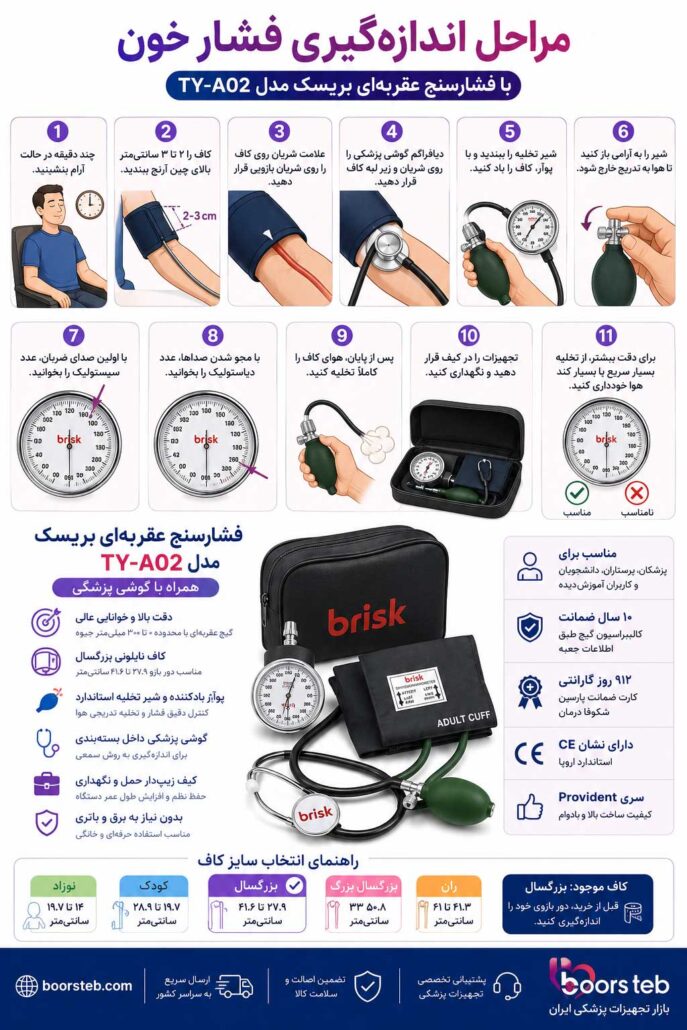فشارسنج عقربه‌ای بریسک مدل TY-A02