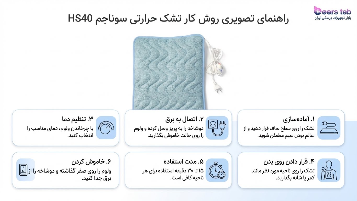تشک حرارتی 60×40 غیرنانو سوناجم مدل HS40
