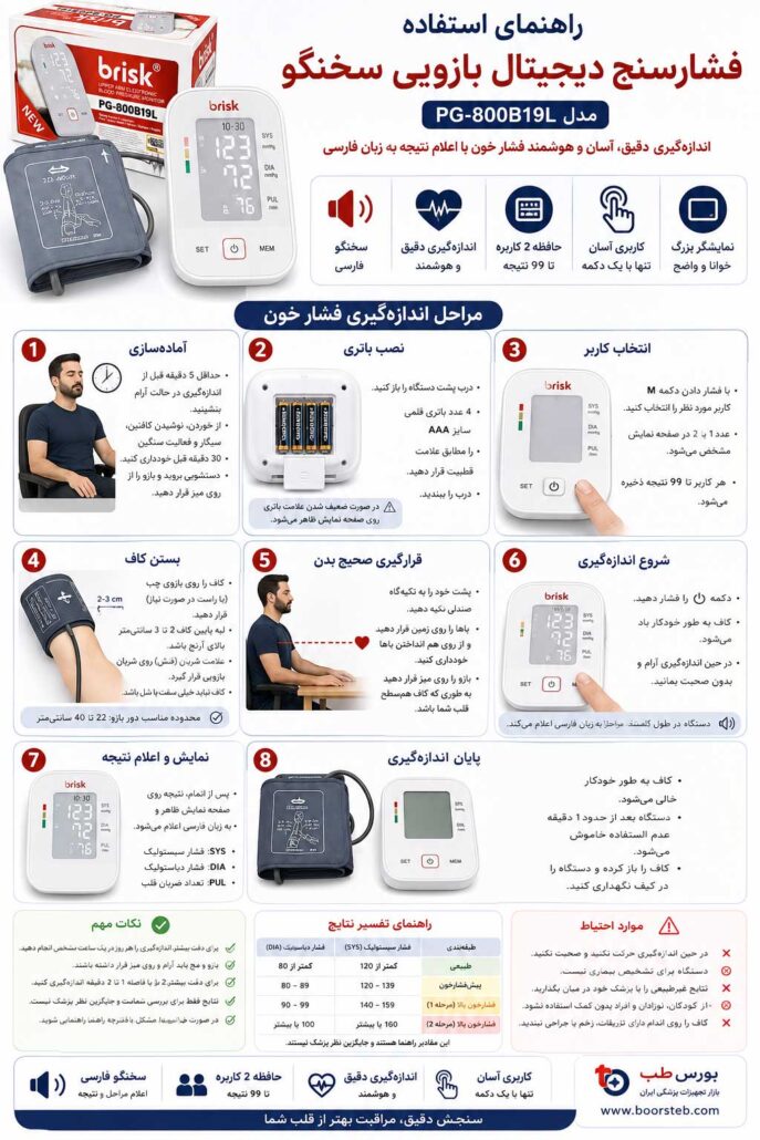 فشارسنج دیجیتال بازویی سخنگو بریسک مدل PG-800B19L