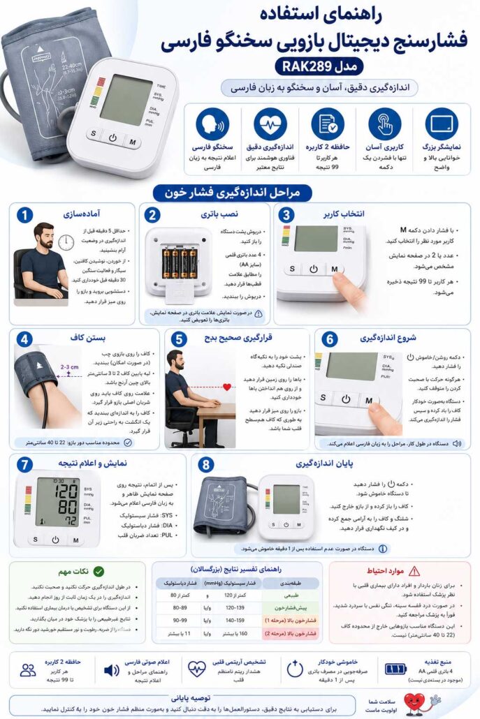 فشارسنج دیجیتال بازویی سخنگو فارسی مدل RAK289