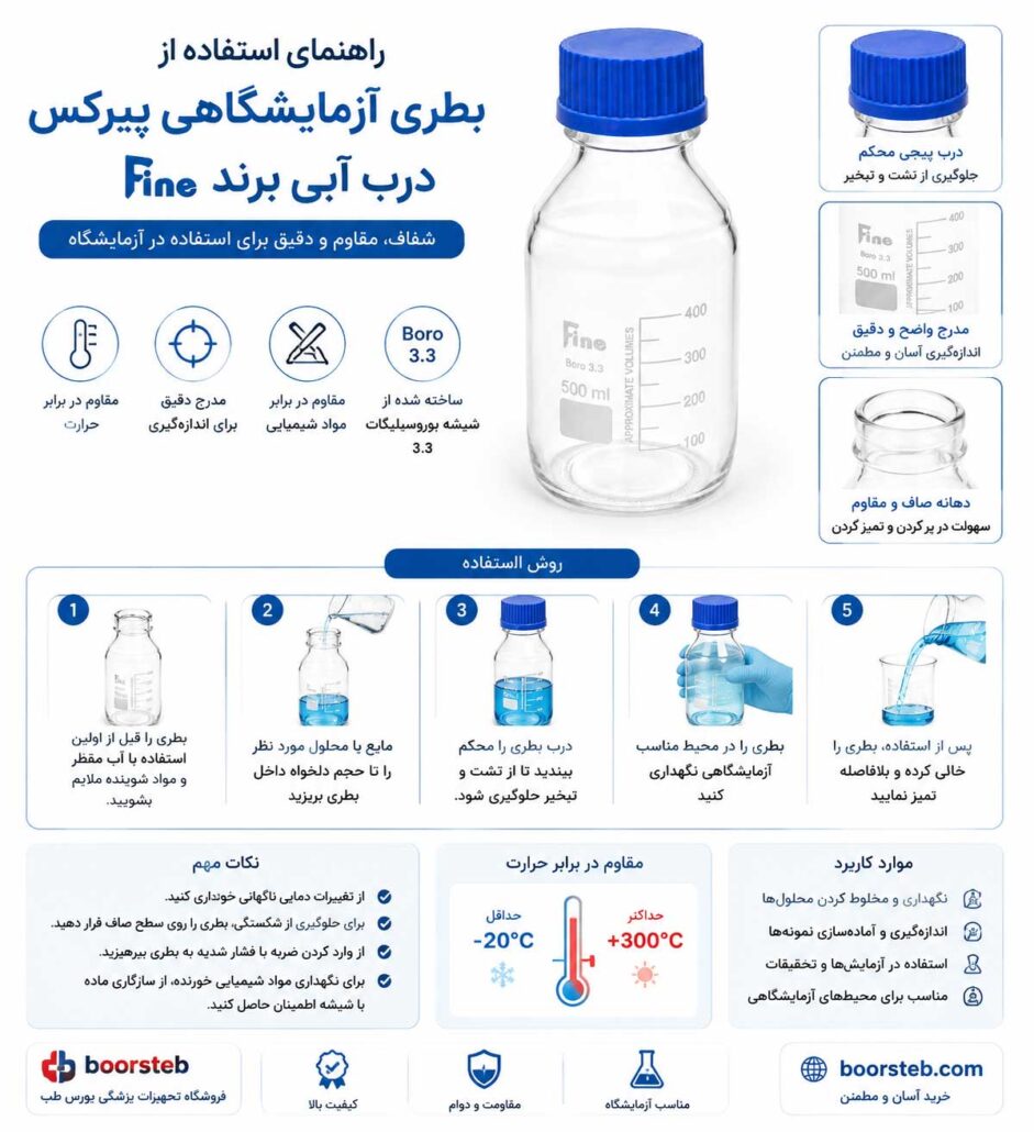 بطری آزمایشگاهی پیرکس درب آبی برند Fine