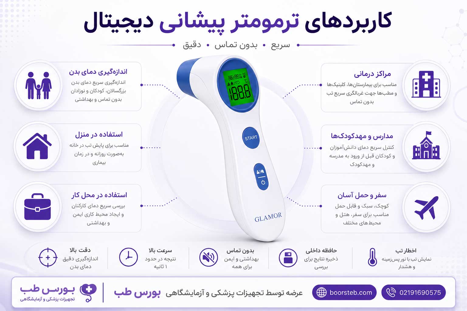 تب‌سنج پیشانی مادون قرمز گلامور مدل DET-306
