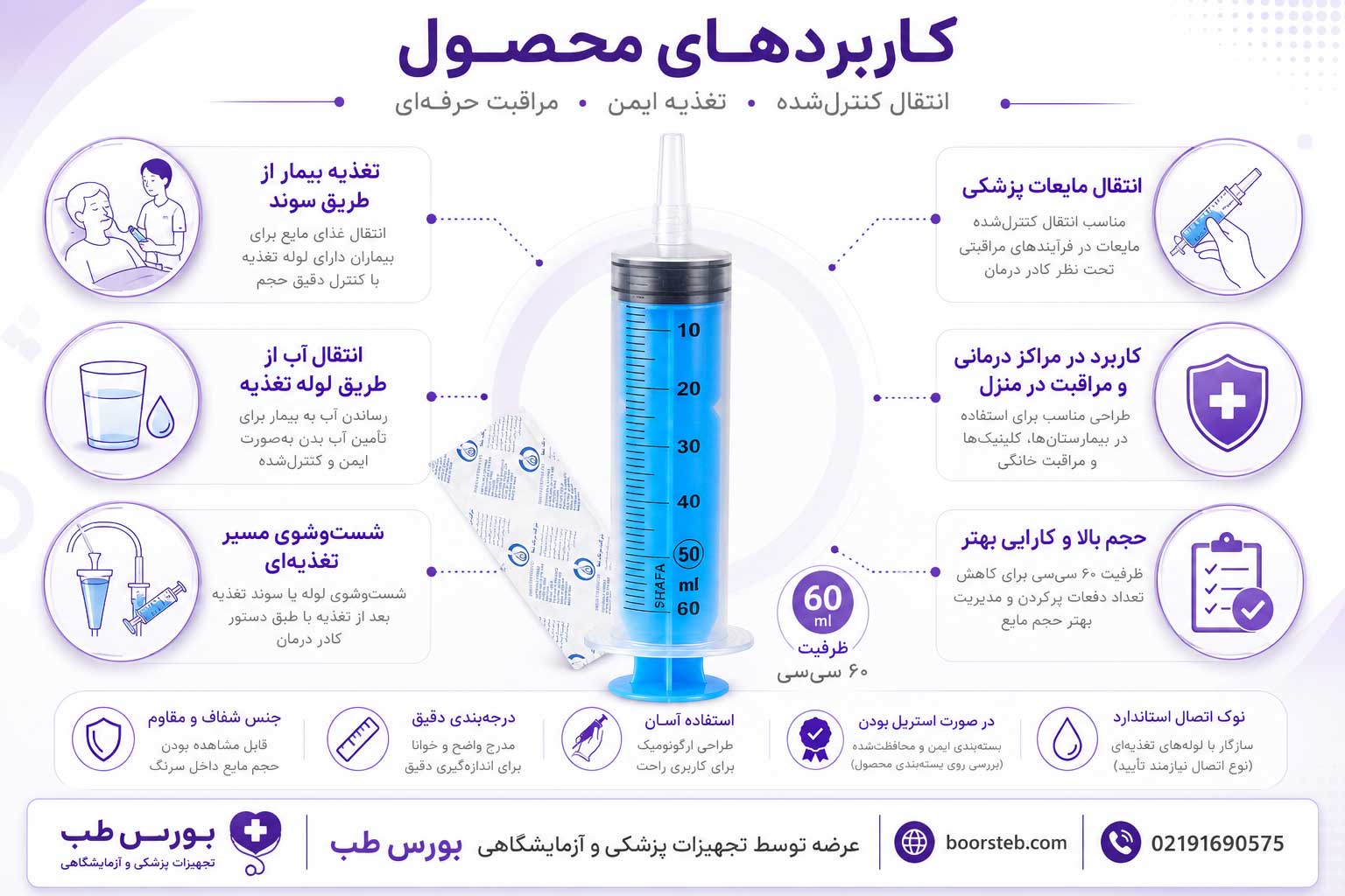 سرنگ گاواژ ۶۰ سی سی شفا