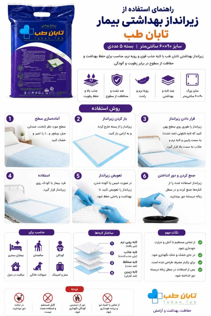 زیرانداز بهداشتی بیمار تابان طب